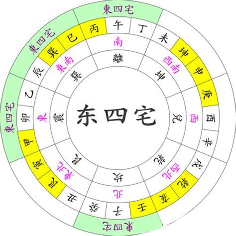 西四命計算|東四命與西四命的計算方法